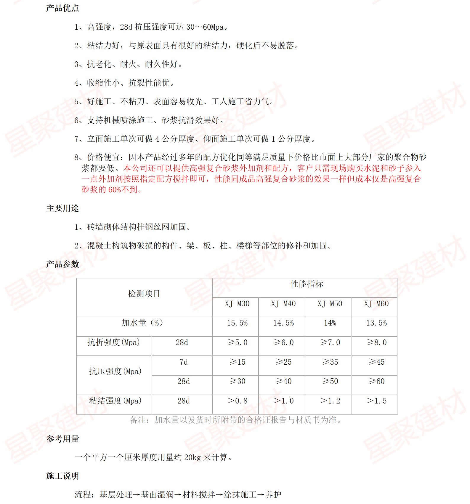 聚合物加固砂漿（梁板柱加固）(圖2)