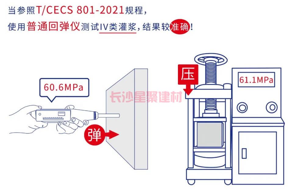 灌漿料可以用回彈儀測試強度嗎(圖9)