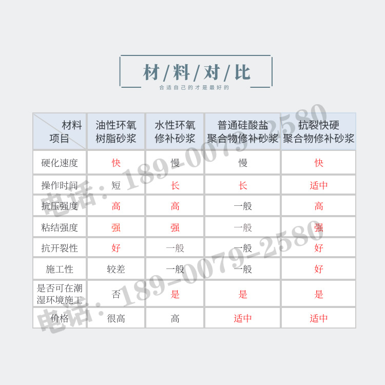 高強修補砂漿(圖5)